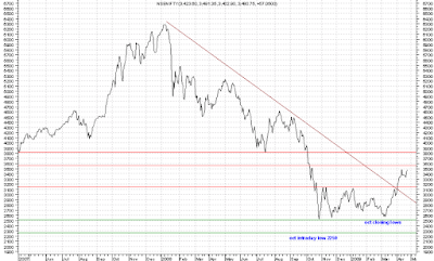 nifty chart update