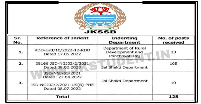 JKSSB Jobs Recruitment 2023 In Panchayati and Jal Shakti Department