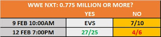 12th February 2020 Pro Wrestling TV Betting: WWE NXT