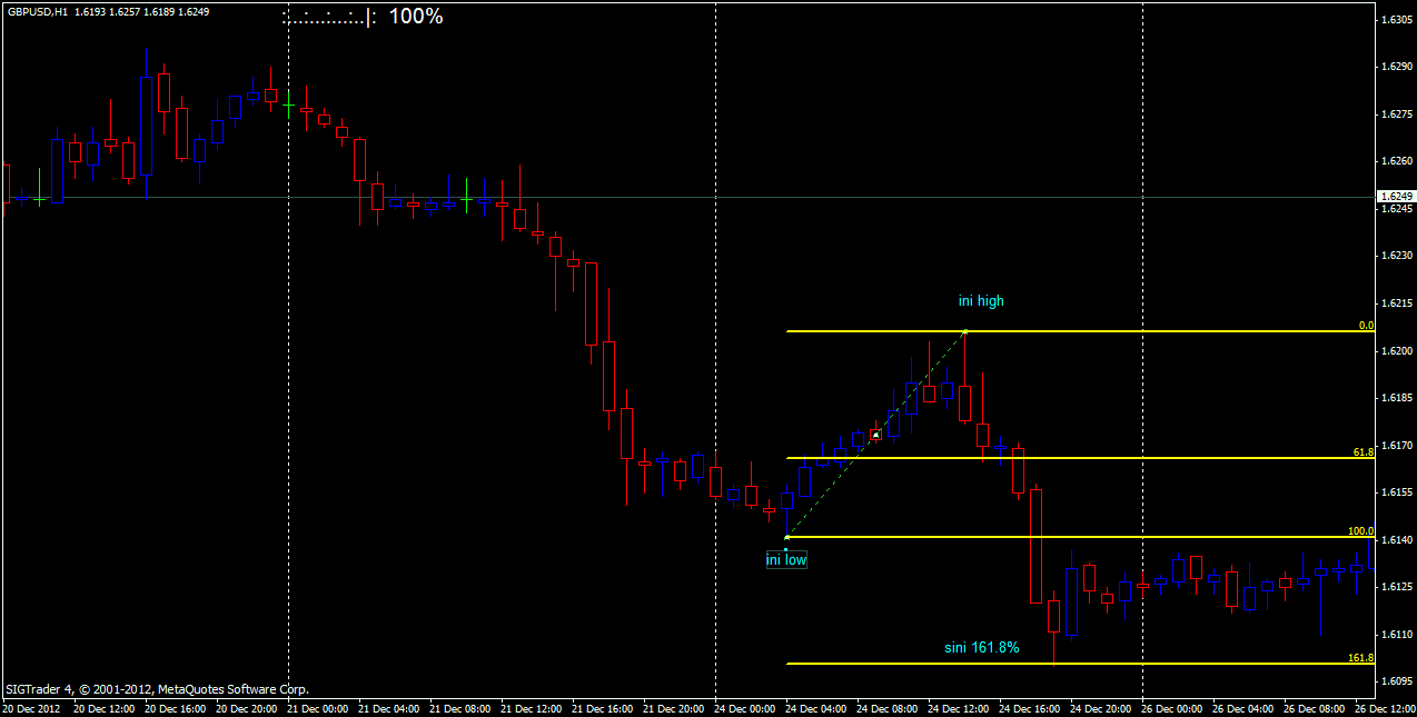 Teknik Forex Mudah: Jangan Pandang Belakang by myfx313