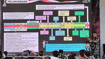 Rencanakan Pembinaan Atlet PON XXI, Pangdam Sosialisasikan Komidam I/BB ke Mitra Strategis