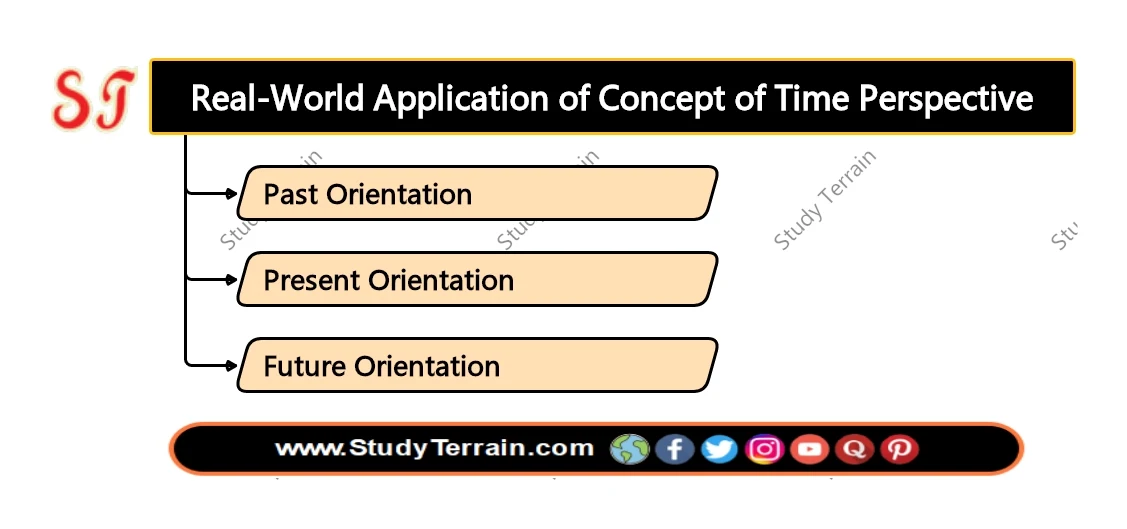 Real-World Application of Concept of Time Perspective - Study Terrain