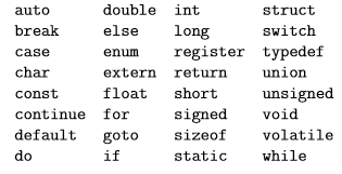 C_programming_language_keyword_examples_finallygot_com