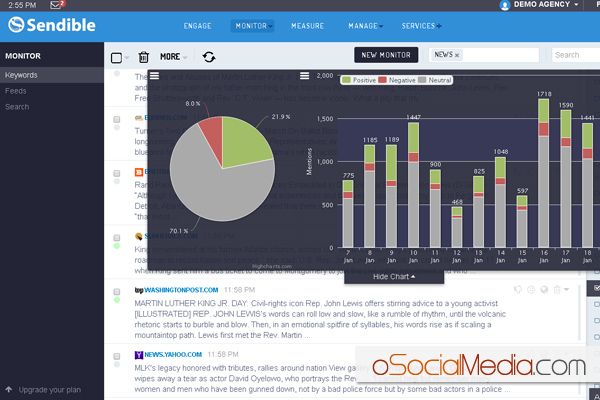 Monitoring & Analytics from Sendible