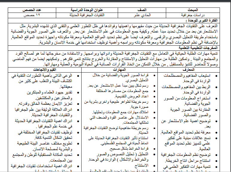 تحضير دراسات جغرافية للصف الحادي عشر الفصل الثاني وفق النظام الجديد (المخرجات) كامل