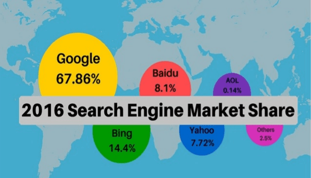 Top Search Engine