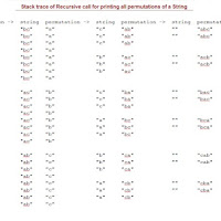 Write a program to print all permutations of a given string without repetition. (Repetition of characters is not allowed).
