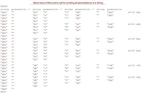 print all permutations of a string without duplicates in java