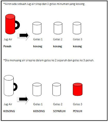 Matematik Yang Menyeronokkan.: CARA MENGAJAR ISIPADU 