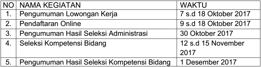 Informasi Lowongan Kerja di Aceh