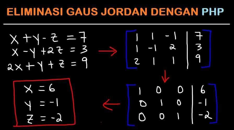 Eliminasi Gauss Jordan Menggunakan PHP