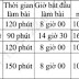 Lịch thi vào lớp 10 TP Đà Nẵng năm 2021 - 2022