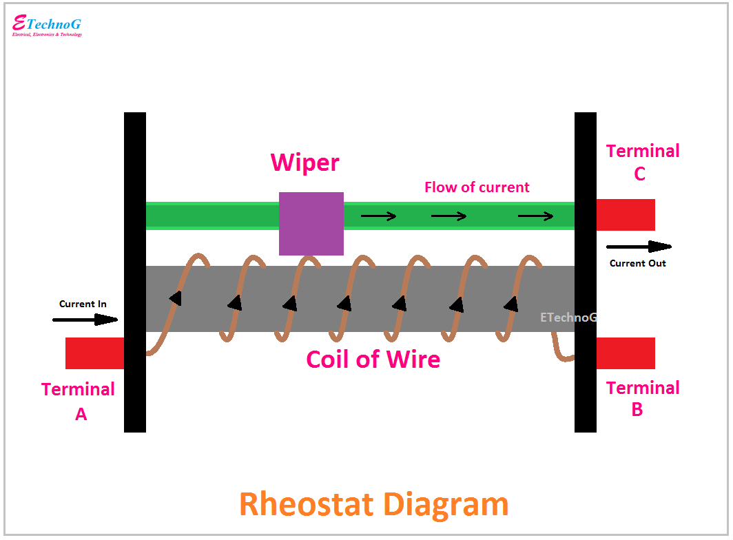 Rheostat Diagram, Constructional Diagram of Rheostat