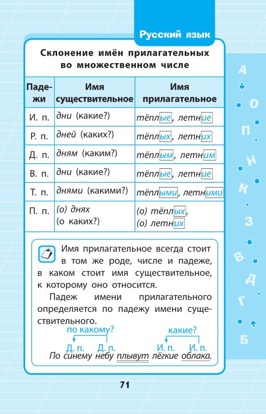 Правила по русскому языку для 2 класса в таблицах и схемах распечатать