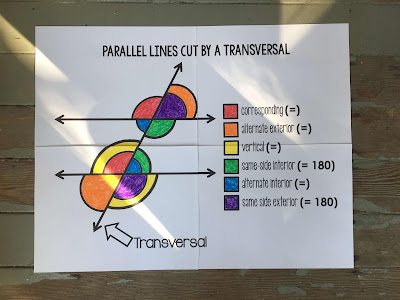 Here is a parallel lines cut by a transversal multi-page poster