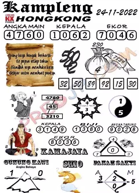 KODE TOGEL HONGKONG KAMIS