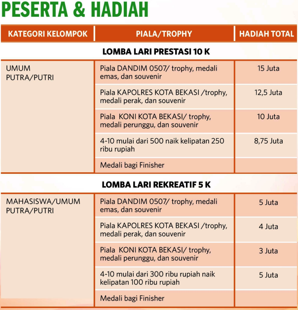 Lomba Lari Marathon KODIM 0507 10K