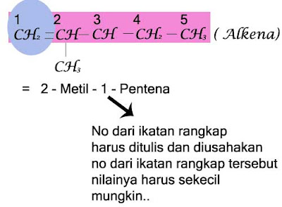 Tata Nama Senyawa Alkena