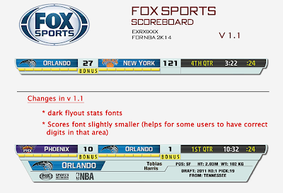 NBA 2K14 FOX Scoreboard