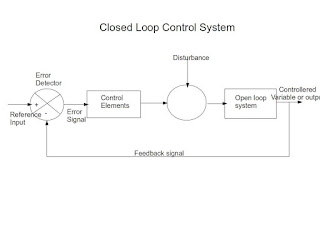 Close loop system
