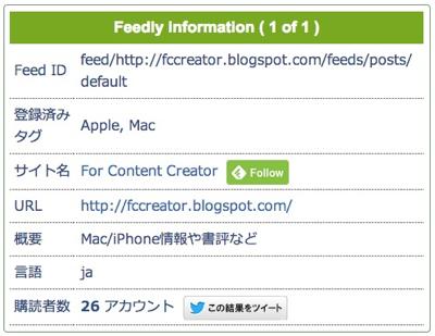 Feedly