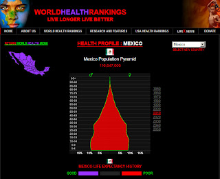 http://www.worldlifeexpectancy.com/country-health-profile/mexico