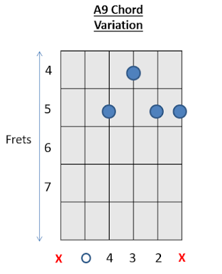 A9 Chord Guitar Chords