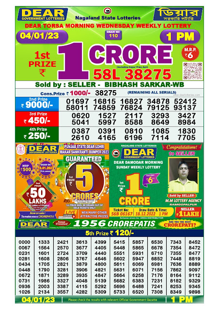 nagaland-lottery-result-04-01-2023-dear-torsa-morning-wednesday-today-1-pm-keralalottery.info
