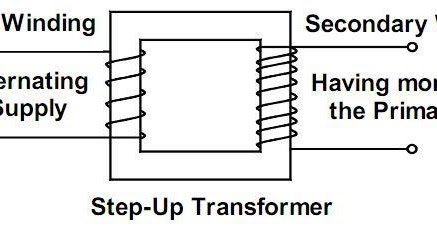 Koleksi latihan Fizik SPM: 8B20m - Transformer, model 