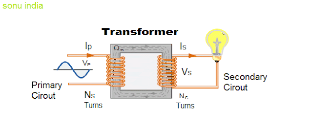 mechanism of transformer.