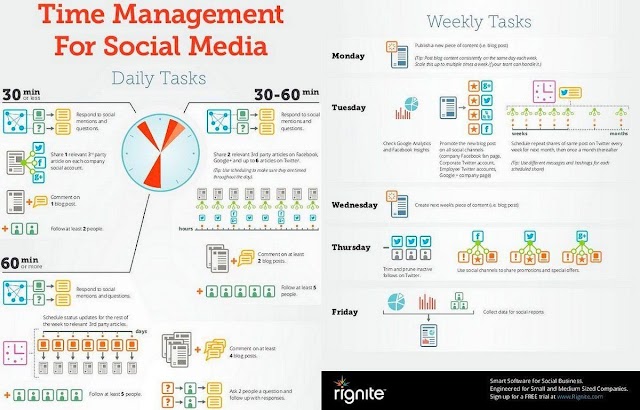 Time management for social media