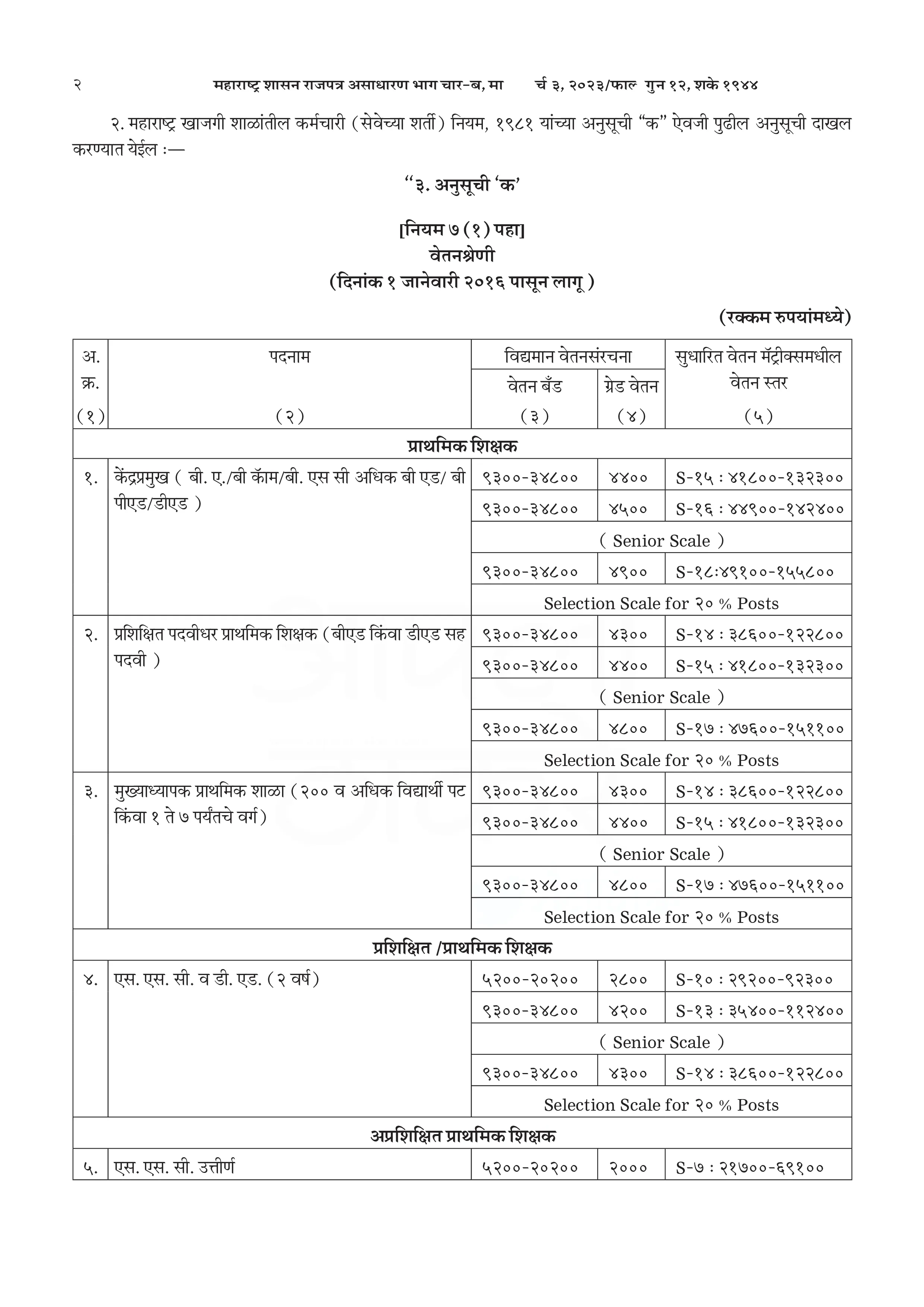 महाराष्ट्र खाजगी शाळांतील कर्मचारी (सुधारणा) नियम २०२३ | Maharashtra Private Schools Employees (Amendment) Rules 2023 वेतनश्रेणी सुधारणा अधिसूचना राजपत्र