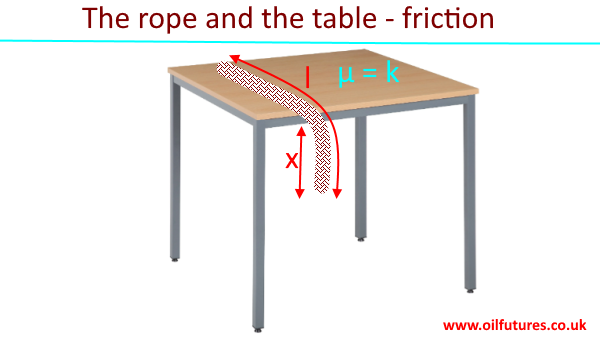 Challenging questions for in friction - for physics and mechanics: A Level and IB