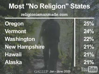 No Religion states