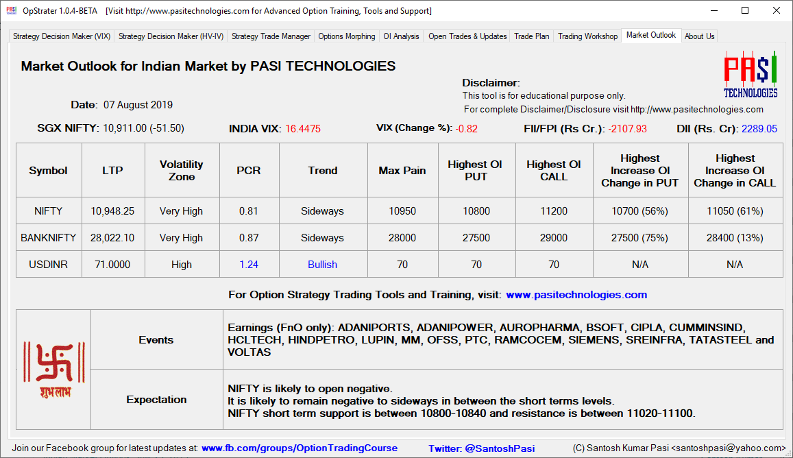  Indian Market Outlook: August 07, 2019