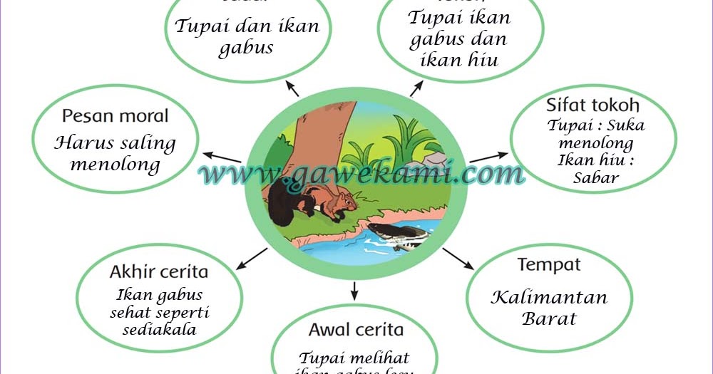 40+ Kunci Jawaban Paket Bahasa Indonesia Kelas 12 Halaman