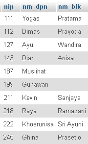 Belajar SQL - Menggunakan fungsi RIGHT() pada SQL