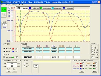 minivna-gpa30