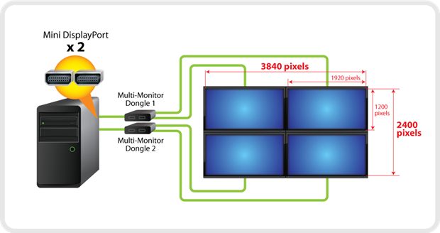 thunderbolt_for_4Kx4_screens_diagram_A