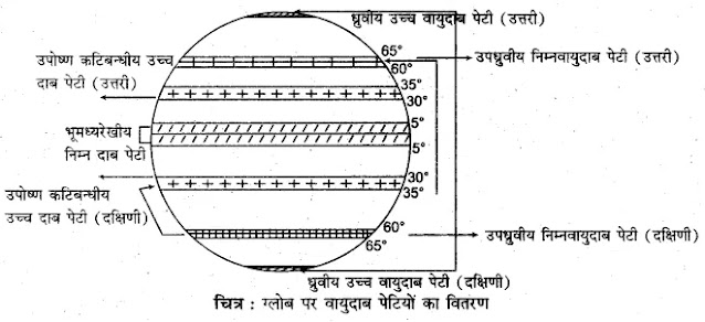 Vayudab Petiya in Hindi -  वायुदाब की पेटियाँ