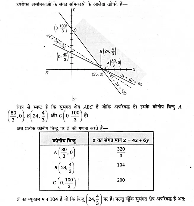 Solutions Class 12 गणित-II Chapter-12 (रैखिक प्रोग्रामन)