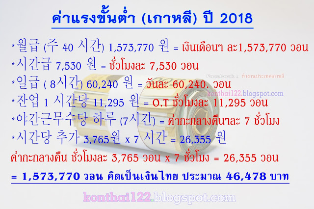 ค่าแรงขั้นต่ำ(เกาหลีใต้) ปี 2018