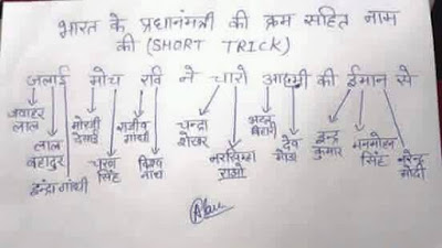 GK Tricks in Hindi