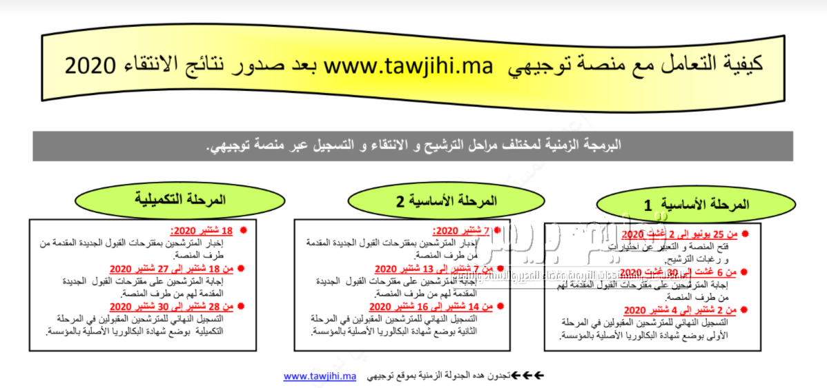 كيفية التعامل مع منصة توجيهي بعد صدور نتائج الانتقاء 2020