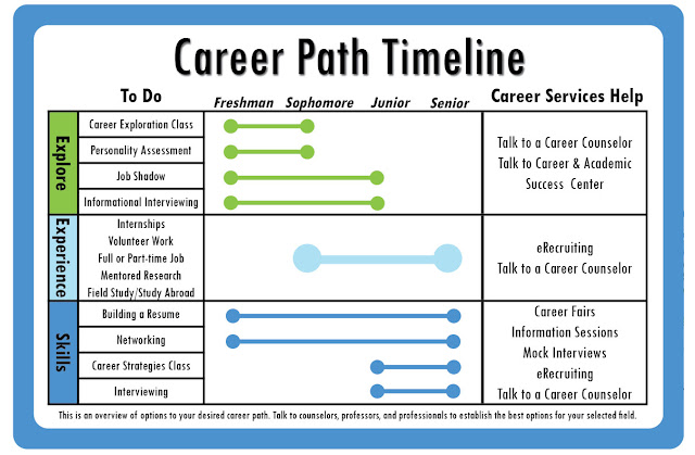 Career+Timeline