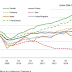 Great Graphic:   G7 Quarterly GDP 