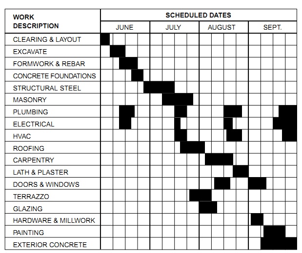 Construction Project Schedule Template
