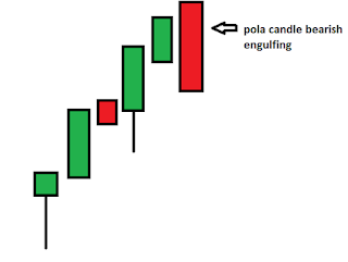 target harga bullish hammer