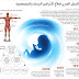  اهمية الاحتفاظ بدم الحبل السري