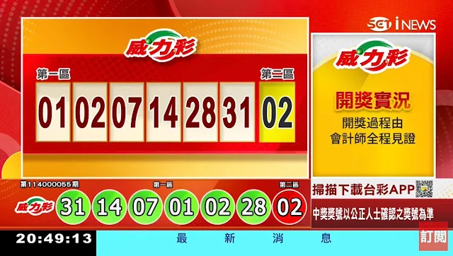 💰114年7月10日 威力彩開獎號碼💰第114000055期《威力彩中獎號碼》